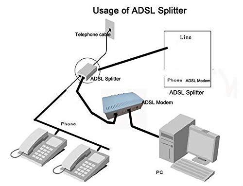 iMBAPrice in-line DSL Splitter w/Noise Filter for Phone Line