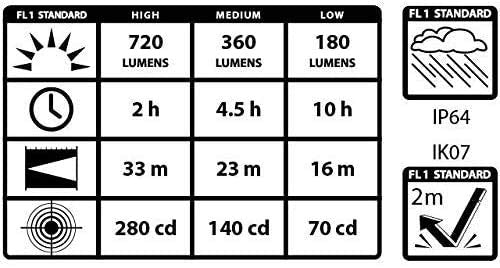 Maxxeon MXN00811, HiVis Green, 720 Lumens, USB-C Rechargeable LED Cyclops Workstar Work Light