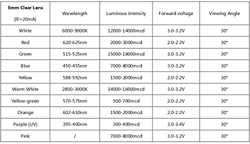 Pack of 100 LED 5 mm color UV ultraviolet LEDs housing clear black light LEDs approx. 3 V diode 2 pin LEDs housing clear