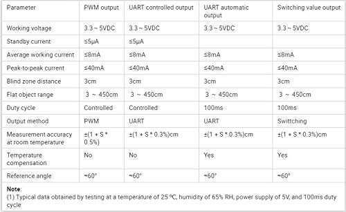 Taidacent Waterproof Ultra-Precision Ultrasonic Sensor Presence and Detection Parking Occupancy Sensor Vehicle Presence Detector Ultrasonic Range Detector in Outdoor (UART Serial Port) UART serial port