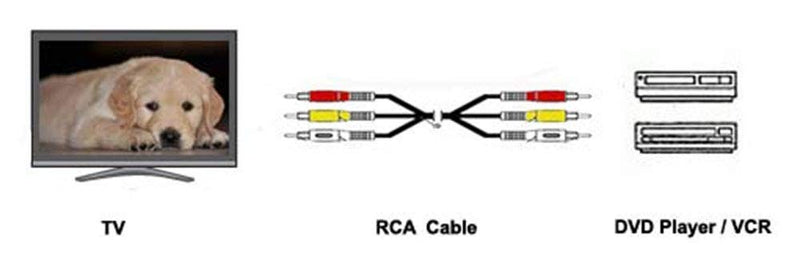 3FT RCA M/Mx3 Audio/Video Cable Gold Plated - Audio Video RCA Stereo Cable 3ft 3 Feet Black