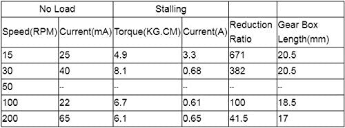 DC Motor 12V, Gear Box Reversible High Torque Reduction Electric Motor 15~200RPM Outer Diameter 20MM(100RPM) 100RPM