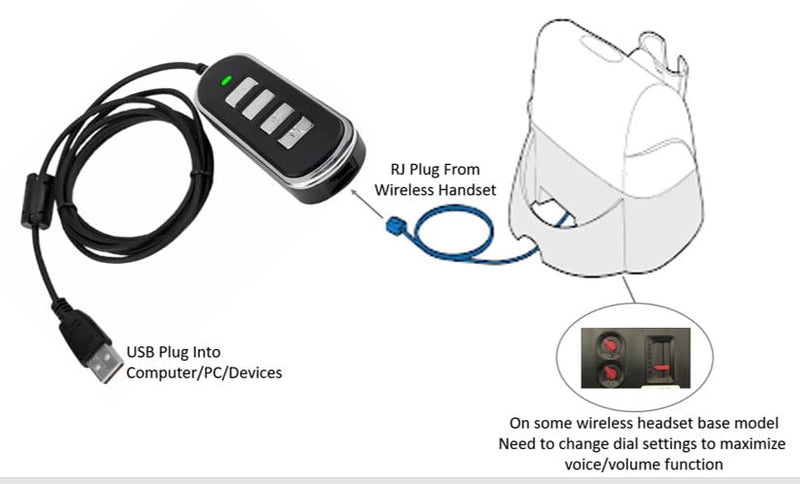 Adapter RJ9 Headset Desk Phone Connect To Coputer PC Laptop Mac Tablet Window Sofphones Devices Compatible With Plantronic Jabra Sennheiser Wireless DECT Headset With Inline Volume/Mute Control Button