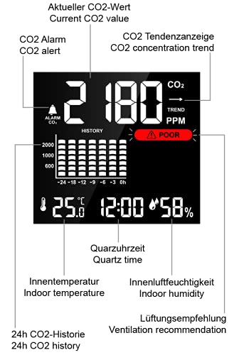 Technoline Monitor WL1025 Co2 monitor, Co2 knife, Co2 measuring device, battery, black single
