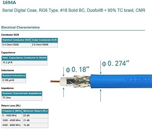 SUPERBAT BNC Cable SDI Cable 6ft, 3G/6G/12G (Belden 1694A) 75 Ohm Mini BNC Male Cable Supports HD-SDI/3G-SDI /4K/8K，SDI Video Cable Precision Video Cable(1Pcs)