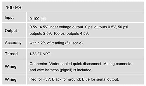 Estink Pressure Transducer, 1pc 1/8NPT Thread Stainless Steel Pressure Transducer Sender Sensor for Oil Fuel Air Water, 100PSI