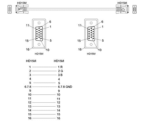 Tupavco TP606 - VGA Cable 30ft - Computer/Monitor/Projector/PC/TV Cord 15 PIN, 30 Feet Long Video Cord