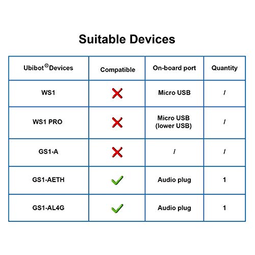 UbiBot RS485 TH30S-B Temperature and Humidity Probe, Temperature Humidity Sensor Combined in One Probe, Monitor -40 to 80 C,0 to 100% RH, Audio Plug Connector,(Matches with Our GS1-AETH Device only)