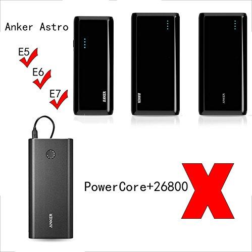 Hard Travel Case for Anker Astro/RAVPower/Aukey/EasyAcc Classic/Ravpower Power Bank External Battery Pack Portable Charger Adaptor by CO2CREA