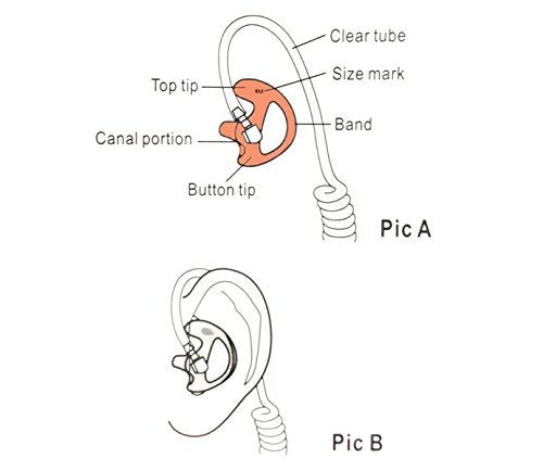 PakedDeals 2 Right Medium Flesh Flexible SEMI Custom Ear Mold Insert Rubber Gel EARPIECE Police Patrol Duty Gear