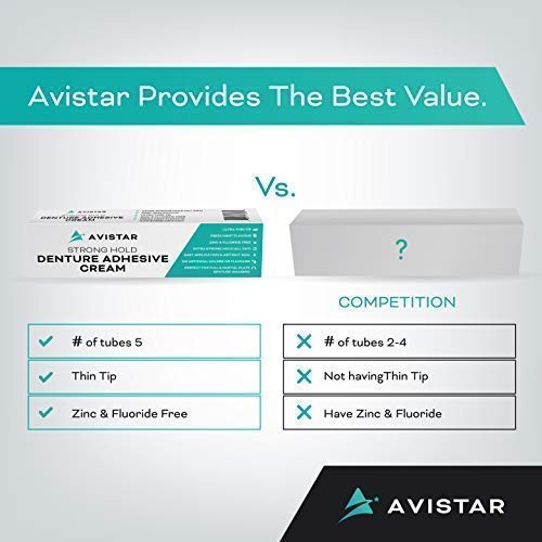 Denture Adhesive Cream (5 Pack) - Extra Strong Hold with Easy Application & Mint Flavour (Zinc & Fluoride Free)