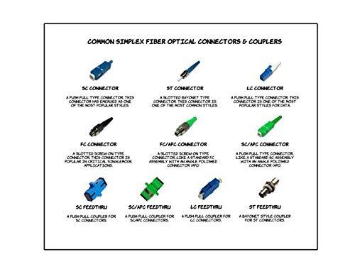 FiberShack - Fiber Optic ST Coupler & 2.5mm Dust Cap Kit. 20 ST Couplers for ST Patch Cords & 100 2.5mm Dust Caps