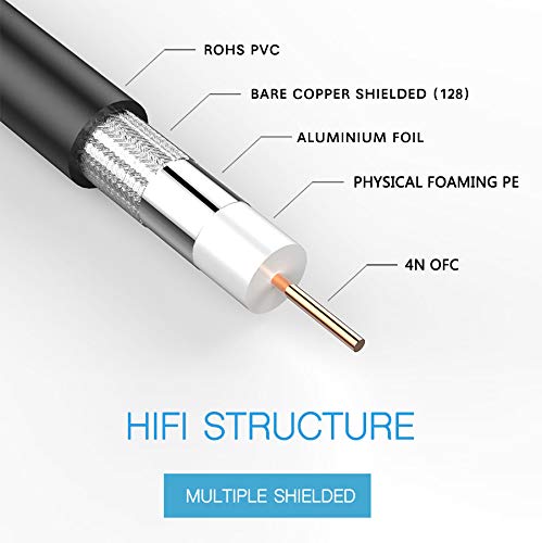 SDI Cable 33ft, Furui HD-SDI Cable 3G 75 Ohm Coax Cable 75-5 BNC to BNC Cable Copper Connectors Anti Oxidant 1080P for Video Security Camera CCTV Systems 33Feet