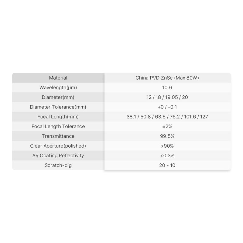 Cloudray CO2 Laser Lens CO2 lenses CO2 focus lens CO2 lens 20 mm FL 63.5 mm China PVD ZnSe for CO2 laser engraving cutter diameter 20 mm (0.79 inches) FL 63.5 mm (2.5 inches) FL63.5 mm (2.5 inches)