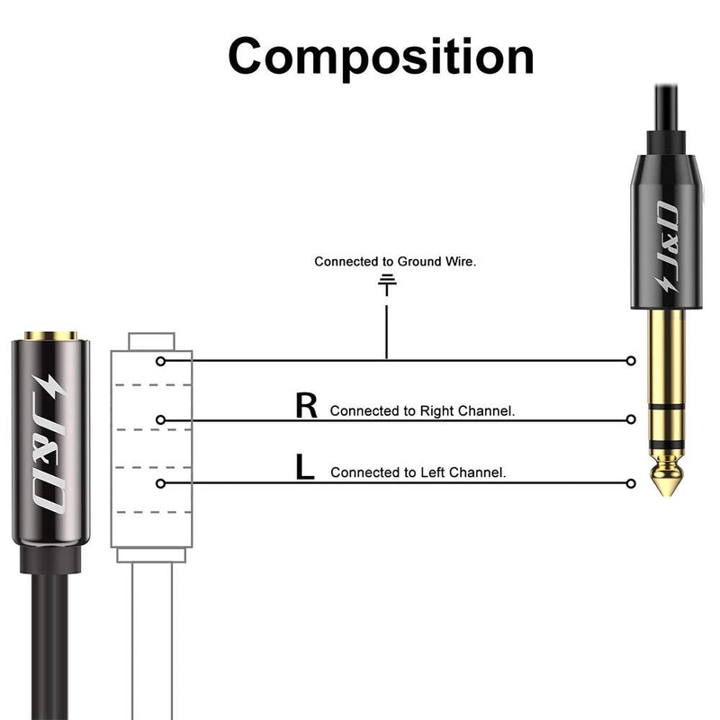 J&D 1/4 inch to 3.5mm Headphone Adapter, Gold Plated Copper Shell 3.5mm 1/8 inch Female TRS to 6.35mm 1/4 inch Male TRS Stereo Audio Cable for Guitar Amp, Amplifiers,headphones extension cable, 3 Feet