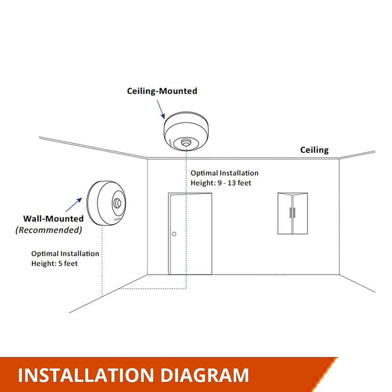 Smart Motion Sensors, YoLink 1/4 Mile World's Longest Range Wireless Indoor Motion Detector Compatible with Alexa IFTTT, Movement Detector App Alerts Remote Monitor, 2 Pack, YoLink Hub Included