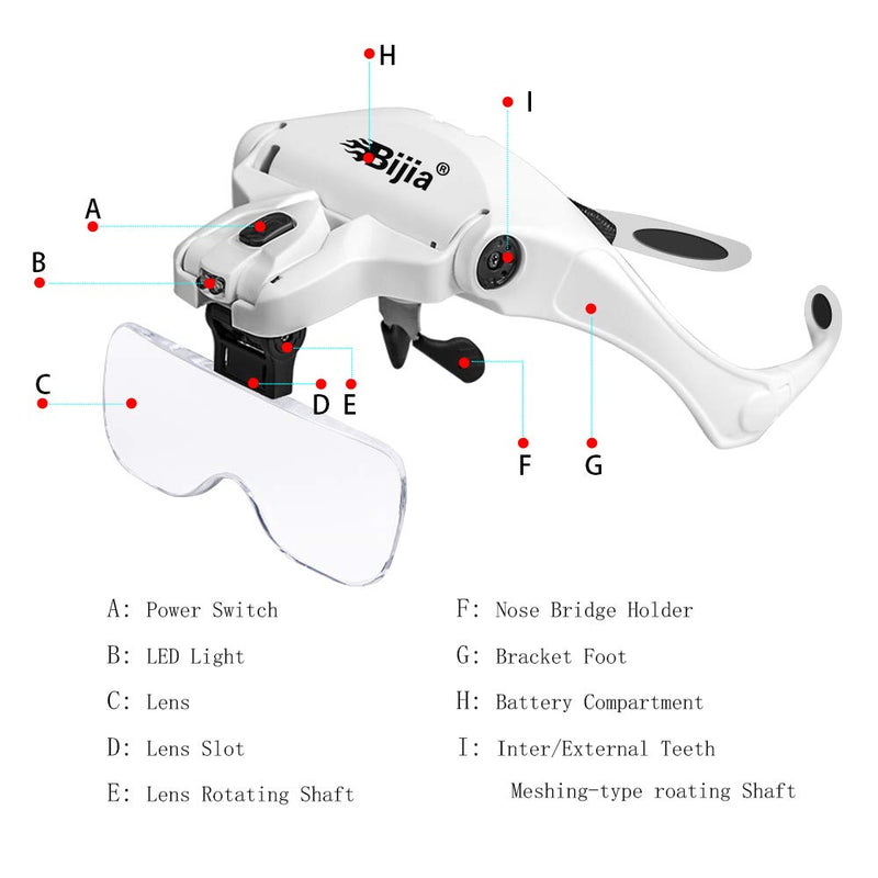 BIJIA Upgraded Version Headband Interchangeable(1.0X, 1.5X, 2.0X, 2.5X, 3.5X) Magnifying Glass with LED Lights for Close Work and Eyelash Extensions 9892B2:3AAA battery