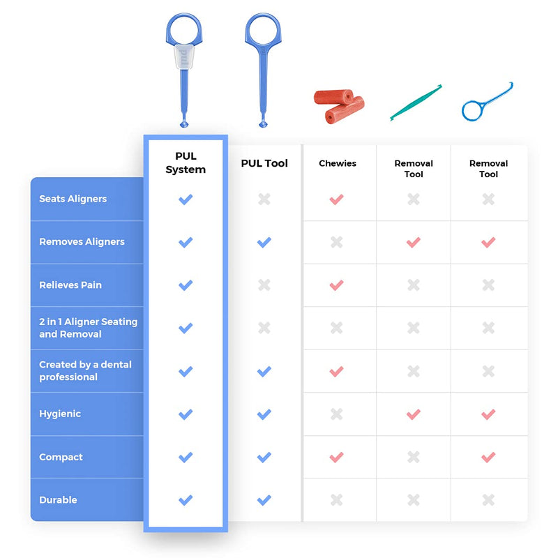 Clear Aligner Removal PUL Tool for Invisalign Removable Braces & Trays by The Pultool | Compatible with Removable Braces, Aligners, Retainers, & Dentures | Hygienic, Durable, Compact (2, Blue) 2 Pack