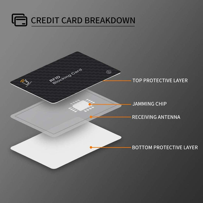 2 RFID Blocking Cards by Timeskey NFC,Contactless NFC Bank Debit Credit Card Protector Blocker, Anti Theft Blocking Wallet Protector,The Original Security Card for Men or Women