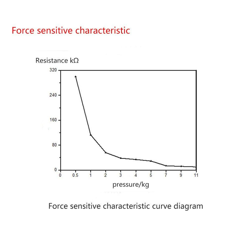 Foe Sensitive Resistor Resistive Flexible Thin Film Foe Sensing Resistor Diameter 0-10kg