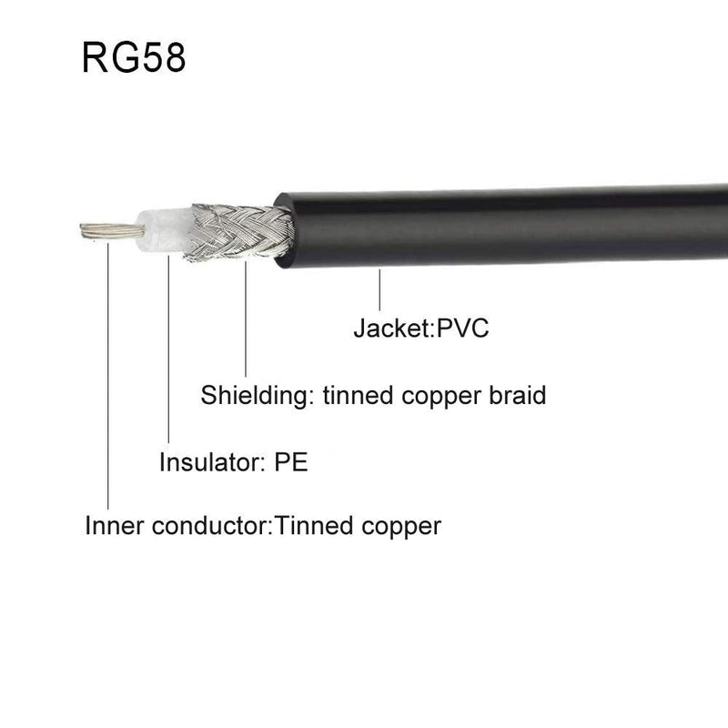 Eightwood BNC Male to Motorola AM/FM Male Plug Extension Lead 12 inches Coax RG58 for Car Radio Antenna