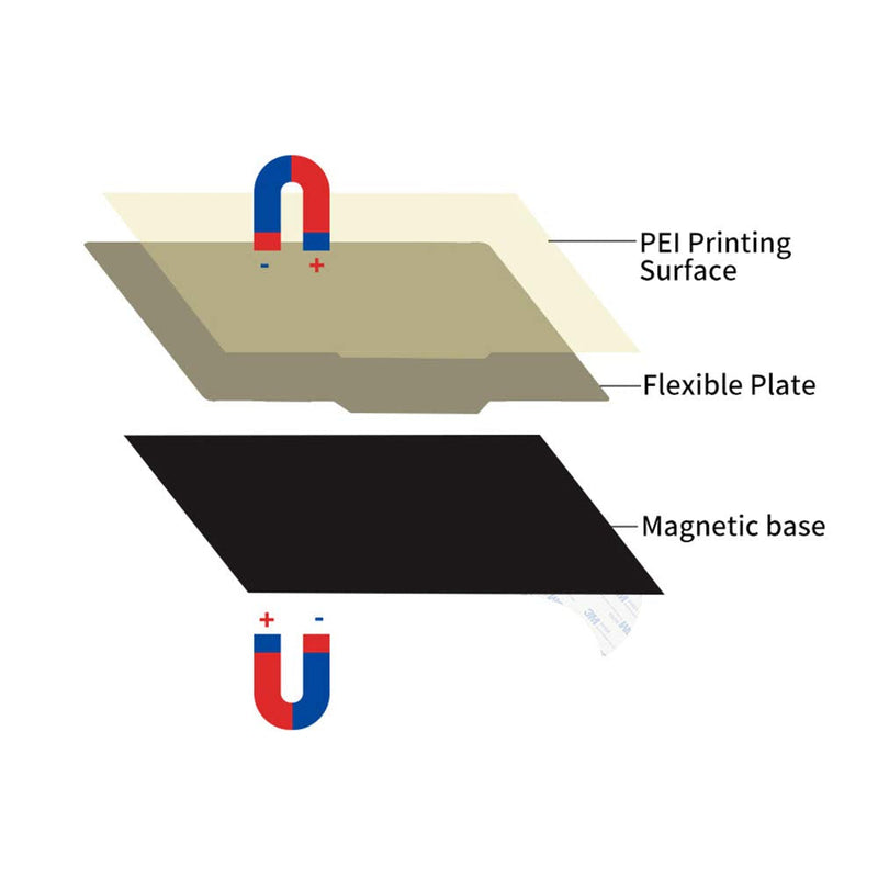 Ender 3 Removable PEI Magnetic Flexible Heated Bed 235x235mm for Creality Ender 3/Ender 3X/ Ender 3 Pro/Ender 5/Voxelab Aquila/Voxelab Aquila C2 3D Printer
