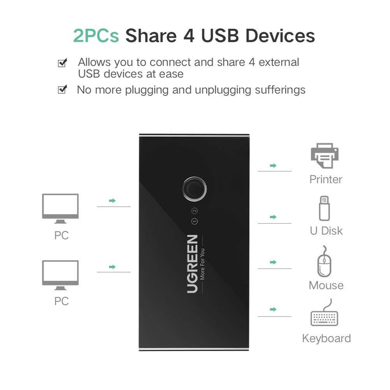 UGREEN USB 3.0 Switch Selector 4 Port 2 Computers Peripheral Switcher Adapter Hub for PC Printer Scanner Mouse Keyboard with One Button Switch and 2 Pack USB Male Cable