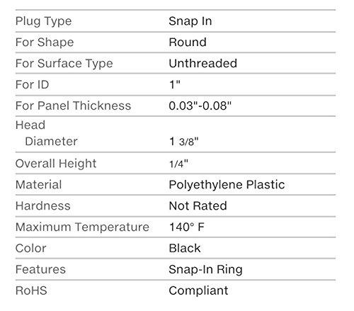 (Pack of 25) BPF- 1" - 1 Inch Flush Mount Black Plastic Body and Sheet Metal Hole Plug