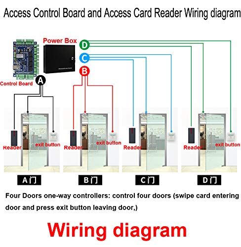 BSTUOKEY RFID Reader Proximity Card Reader Wiegand 26/34 Bit Output Door Access Reader Waterproof IP68 Access Control 125KHZ Card Reader with 10 Color Key