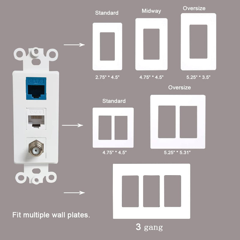 BUPLDET 2 Ethernet 1 Coax Decora Wall Plate Insert - Dual CAT6 RJ45 and Single Coaxial Keystone Insert for Midsize/Oversize Faceplate 2CAT6+coax