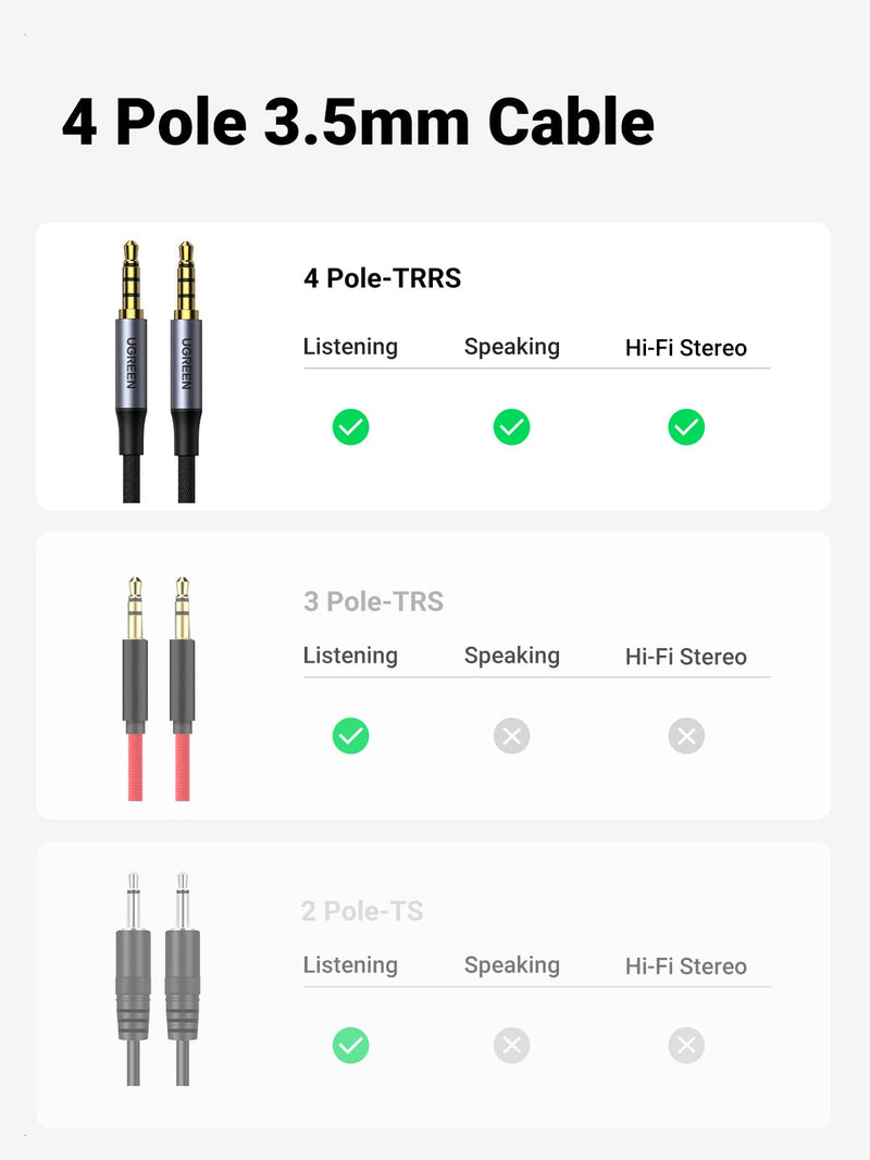 UGREEN 3.5mm Audio Cable Braided 4-Pole Hi-Fi Stereo TRRS Jack Shielded Male to Male AUX Cord Compatible with iPhone, iPad, Samsung Phones, Tablets, Car Home Stereos, Sony Headphones, Speaker, 3FT