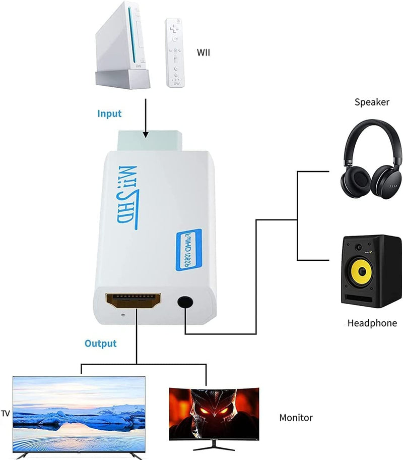 Wii Hdmi Converter Adapter, Wii 2 Hdmi Converter 1080P Output Video Audio, 3.5mm Audio Jack, with 5ft High Speed HDMI Cable, for All Wii Display Modes
