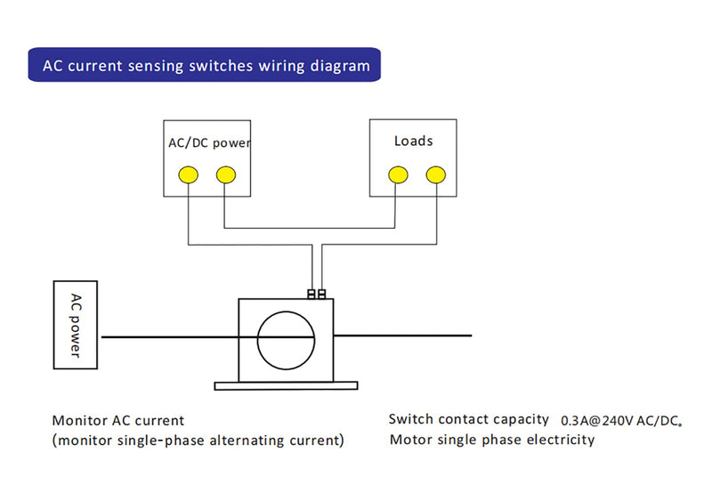 Current Sensing Relay AC Current Sensing Switch 0-200A Normally Open Amp Sensor Monitoring Relay (M3080) M3080