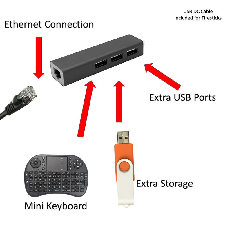 LAN Ethernet Adapter with 3 USB Port Hub with Micro USB Power for TV Streaming Devices, Stick 2nd Gen, 3rd Gen 4K firestick, Plus USB to DC Cable for Power