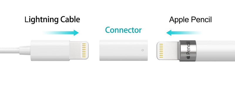 MoKo Charging Adapter Compatible with Apple Pencil 1st, Connector Charger Cable Compatible with iPad Air 3 / iPad Mini 5 2019 / iPad Pro 12.9 10.5 9.7 Pen Accessories, (2 Pack, White) White + white