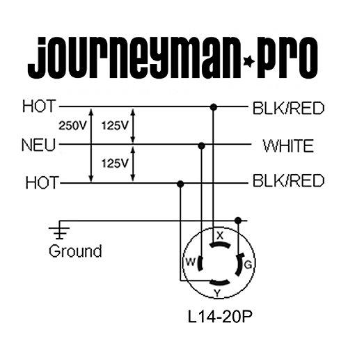 Journeyman-Pro 2415, NEMA L14-20 Flanged Inlet Generator Plug, 20A 125/250 Volt, Locking Receptacle Socket, Black Industrial Grade, Grounding 5000 Watts (With Waterproof Cover) With Waterproof Cover