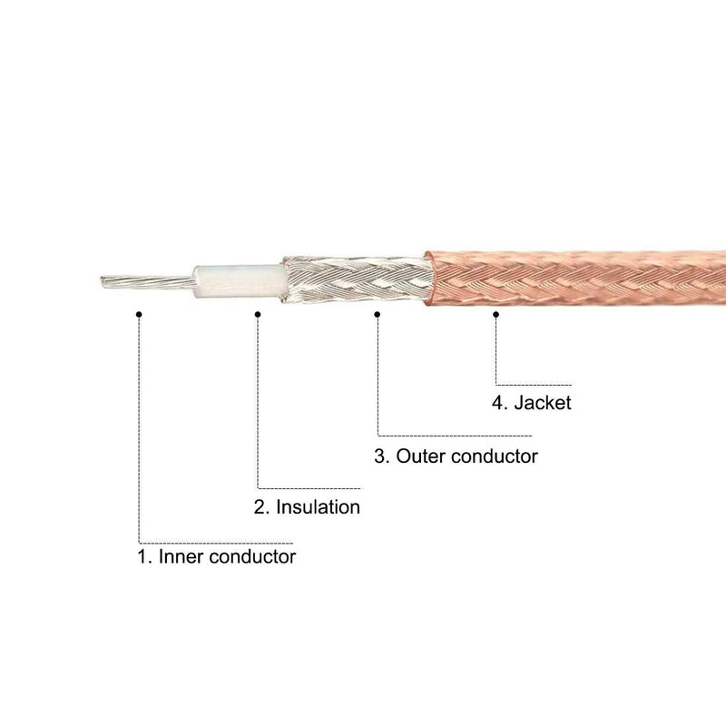 uxcell UHF Male PL-259 to UHF Male PL-259 Low Loss Coax Jumper Cable 0.5-feet