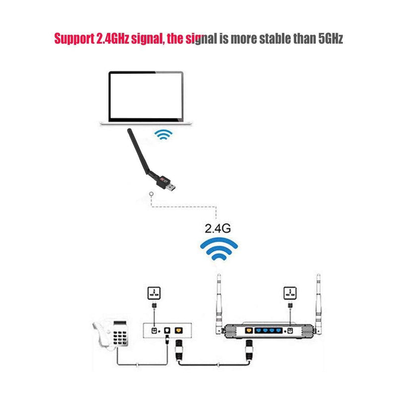 300Mbps Wireless USB2.0 Network Card WiFi Adapter Dongle Signal Transceiver 2.4Ghz for Windows 2000 / XP/Vista / 7/8 / 10 / Linux