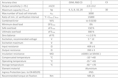 High Accuracy C3 Single Point Load Cell Platform Scale Force Sensor L6H5 6KG 8KG 10KG 15KG 20KG (8KG)