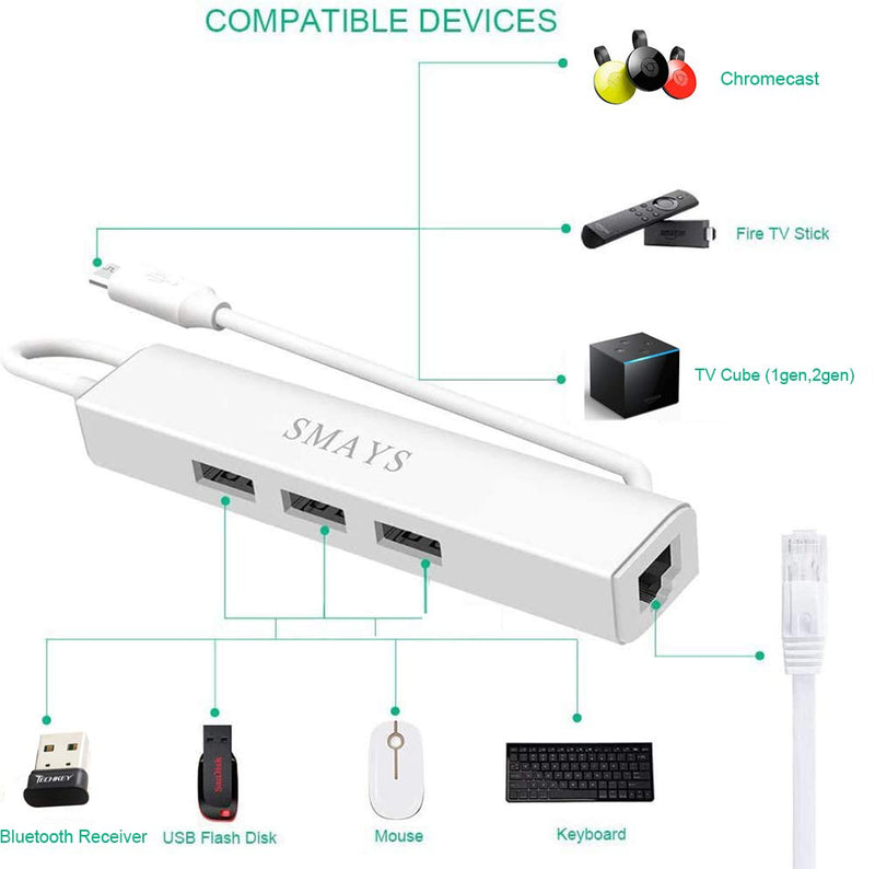 Ethernet Adapter for TV Stick Cube, Chromecast, Tivo Stream 4K - Micro USB OTG HUB with Power Cable White