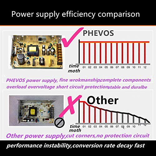 PHEVOS 5V 12A 60Watt Universal Switching Power Supply for Raspberry PI Models CCTV Radio Project WS2812B WS2811 WS2801 LED Strips Pixel Lights 5V12A