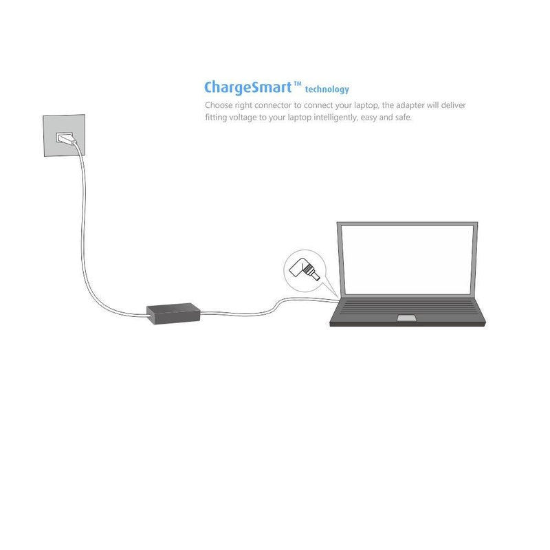 Belker 90w Universal Laptop Charger AC Adapter for Hp Dell Toshiba IBM Lenovo Acer Asus Samsung Sony Fujitsu Gateway Notebook Ultrabook with 5V 2.4A Fast Charging USB Port