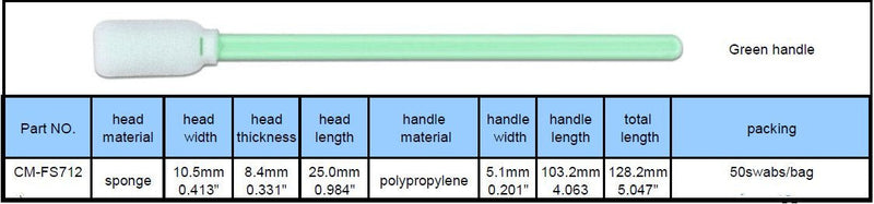 Laundered and packed under an ISO 5 Cleanroom, The foam exhibits low particles It has excellent compatibility with most solvents as well as excellent solvent-holding capacity .