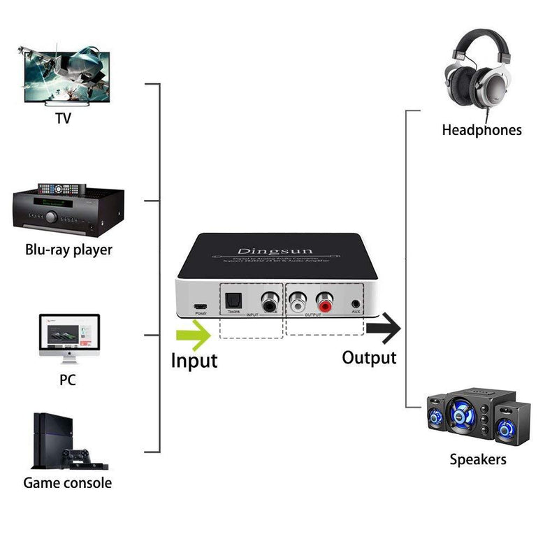 Digital to Analog Audio Converter, Dingsun Optical to Analog Converter with IR Remote, DAC Converter Support 192KHz/24bit Compatible with DVD, PS, Plasma, Blu-ray, Home Cinema Systems etc.(Silver) Silver Digital to Analog Audio Converter