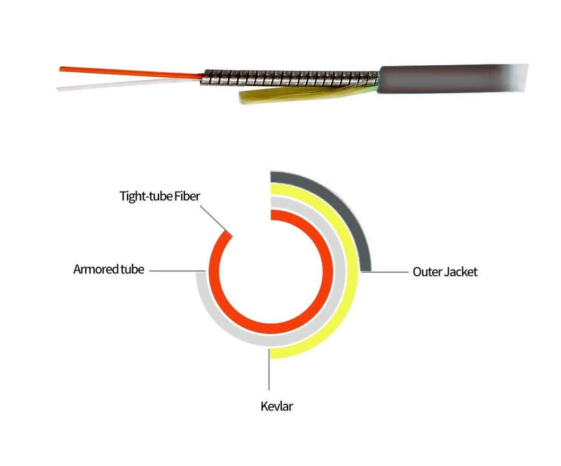 Jeirdus 20M SC to SC Outdoor Armored Duplex 9/125 SM Fiber Optic Cable Jumper Optical Patch Cord Singlemode 20Meters 65ft SC-SC 20M/65ft