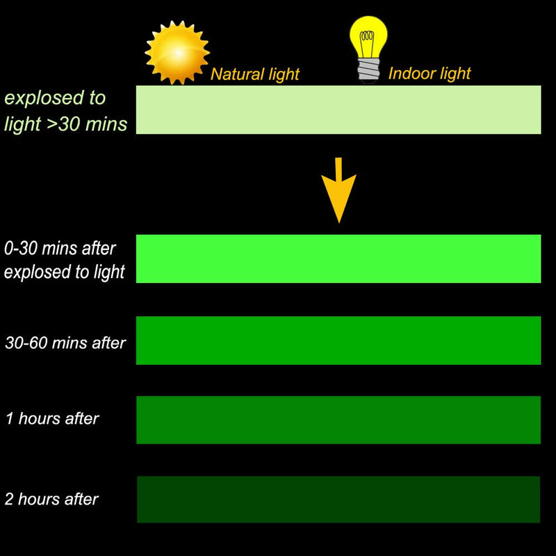 Gebildet Glow in The Dark Self-Adhesive Tape, Green Light Luminous Tape Sticker, 32.8 ft x 0.4 inch (10m x 1cm): Waterproof, Removable, Durable, Wearable, Stable, Safety 10m x 1cm