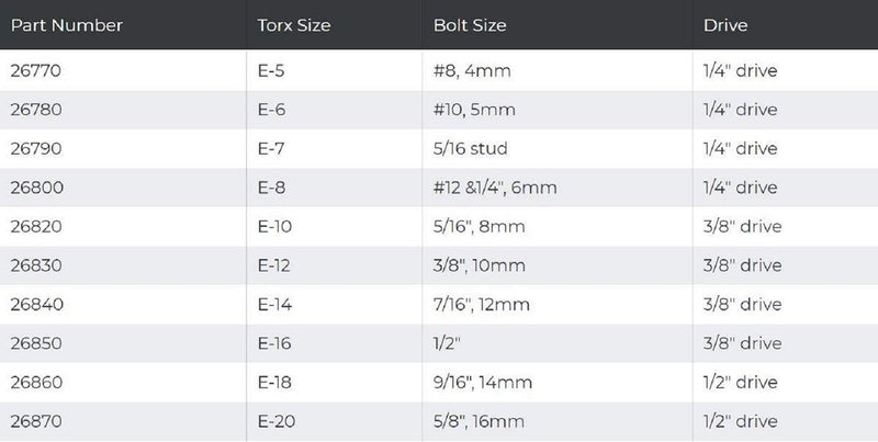 Lisle 26280 Torx Socket Set 10 Sizes, E5 - E20