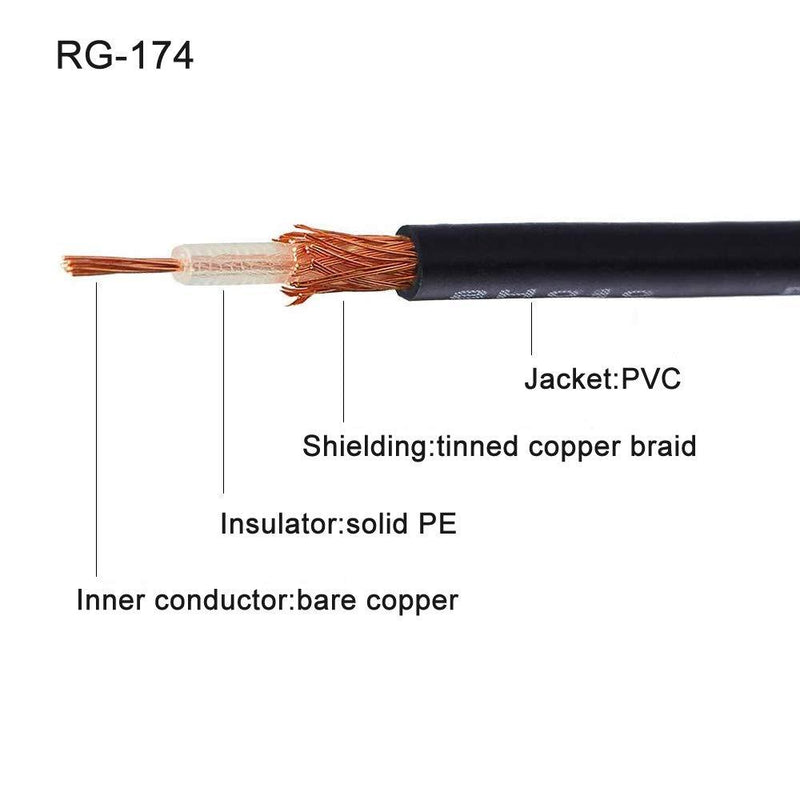 Eightwood RF RG174 Coax Coaxial Cable 50 feet