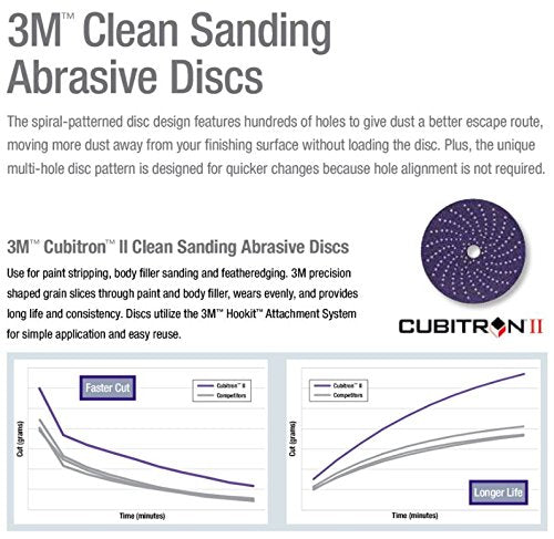 3M Hookit Purple Clean Sanding Disc, 30461, 5 in, P600, 50 discs per carton 1