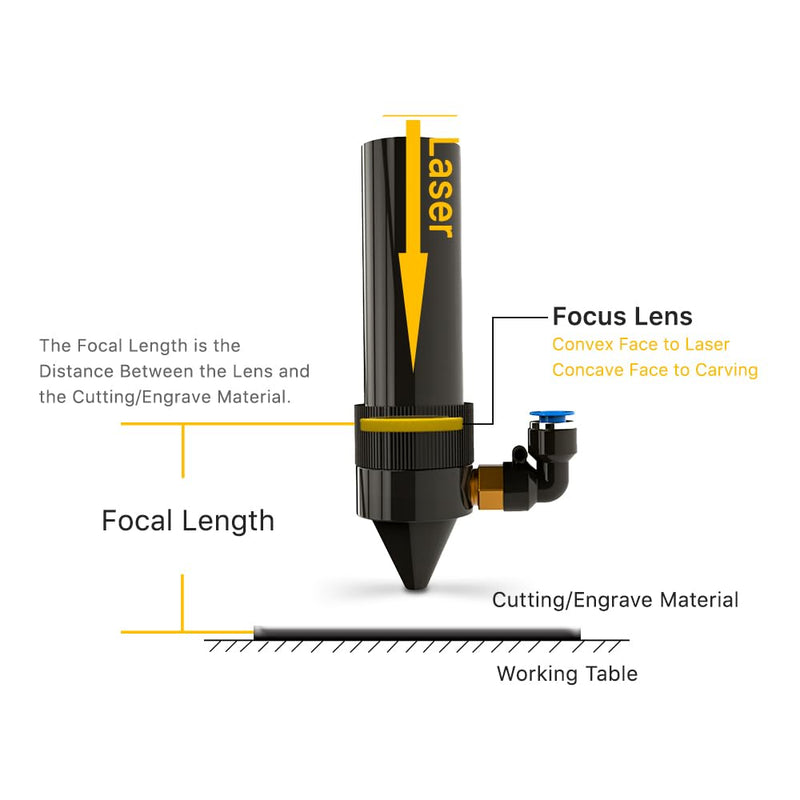 Cloudray CO2 Laser Lens CO2 lenses CO2 focus lens CO2 lens 20 mm FL 63.5 mm China PVD ZnSe for CO2 laser engraving cutter diameter 20 mm (0.79 inches) FL 63.5 mm (2.5 inches) FL63.5 mm (2.5 inches)